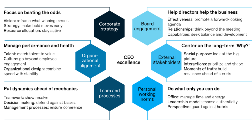 Capability Framework Blog And Edm Image